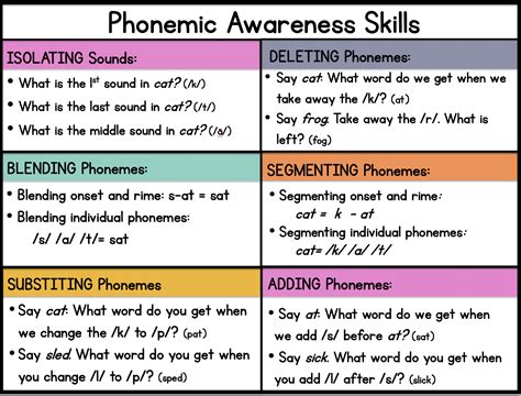 Phonemic Awareness Teaching Literacy In Grades Pre K Phonemic Awareness Activities For 2nd Grade - Phonemic Awareness Activities For 2nd Grade