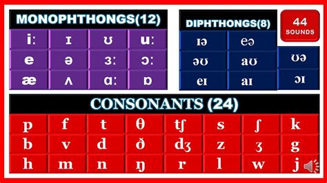 Phonemic Script Teachingenglish British Council Phonemic Writing - Phonemic Writing