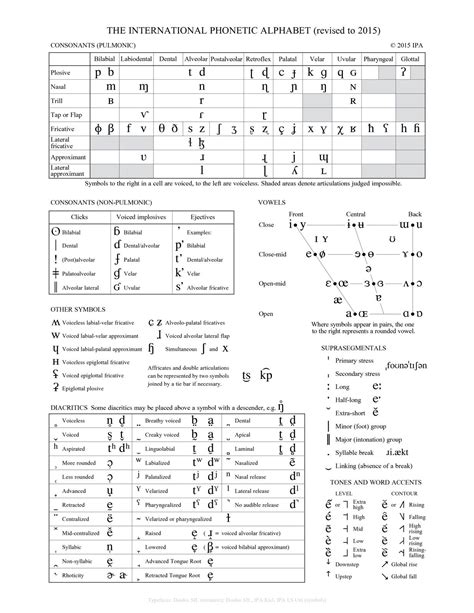 Phonemics Linguistics Britannica Phonemic Writing - Phonemic Writing