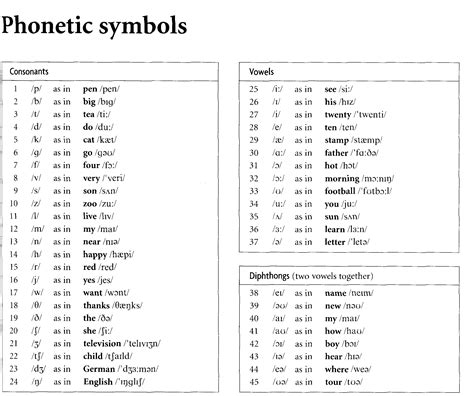 Phonetic 8211 Technology Puneri Style Phonetic Spelling Hand Writing - Phonetic Spelling Hand Writing