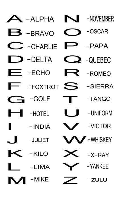 Phonetic Alphabet Letters From A To Z With A To Z Alphabets With Pictures - A To Z Alphabets With Pictures