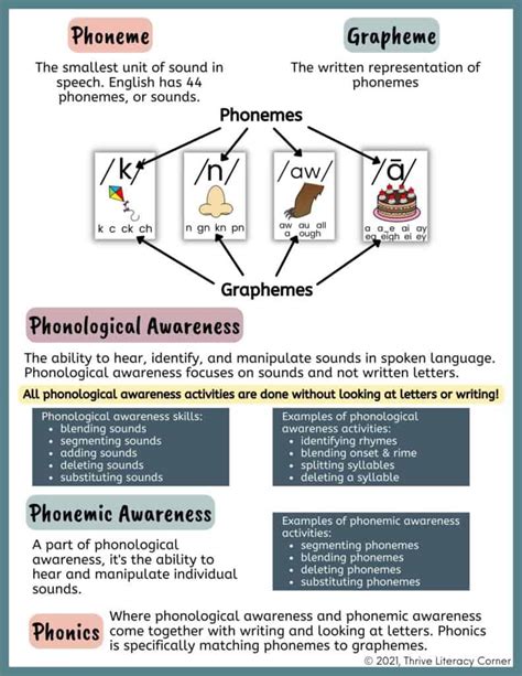 Full Download Phonetics Phonology And Phonics Phonics 