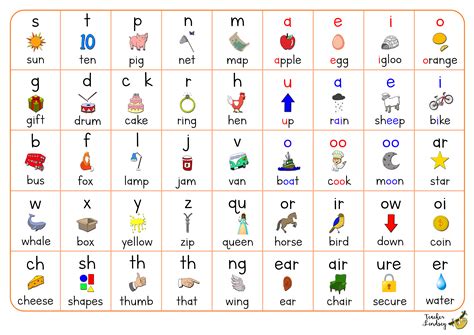 Phonic Educational Resources Education Com Ed Words 3 Letters With Pictures - Ed Words 3 Letters With Pictures