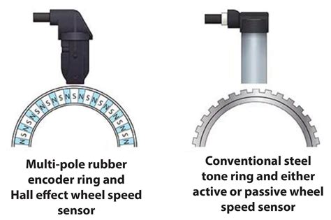 Phonic Wheel Speed Sensor