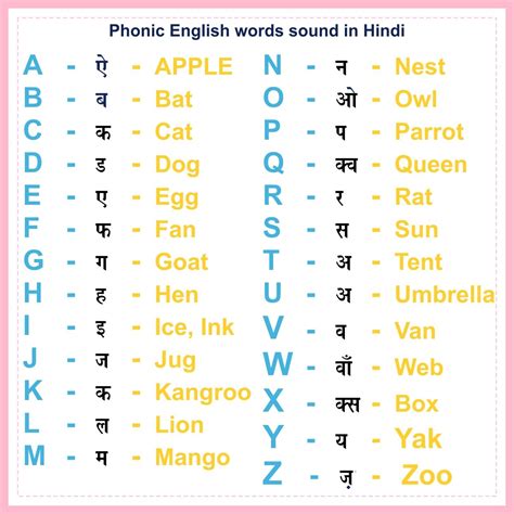 Phonics Chart In Hindi   British English Phonetic Symbols With Examples In Hindi - Phonics Chart In Hindi