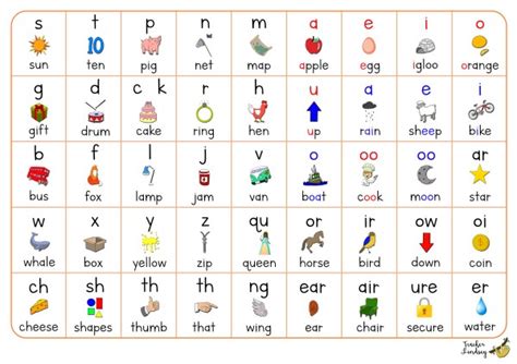 Phonics Charts To Teach Phonemes Amp Alphabet Phonics Sounds Chart Printable - Phonics Sounds Chart Printable