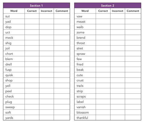 Phonics Exam