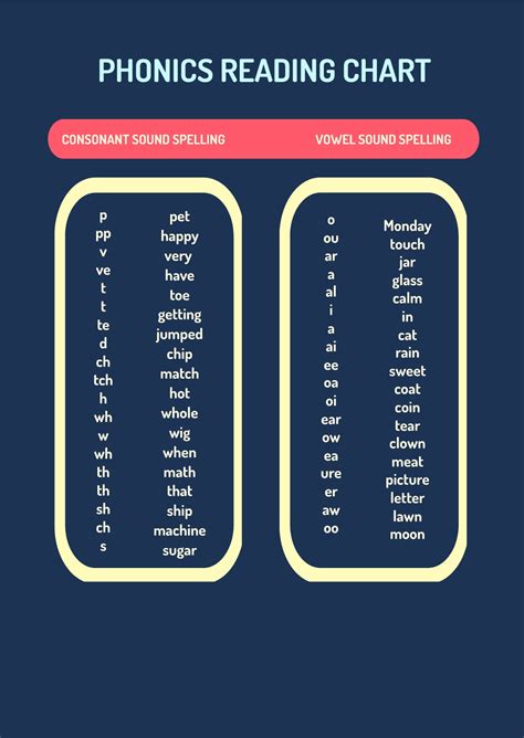 Phonics For Reading