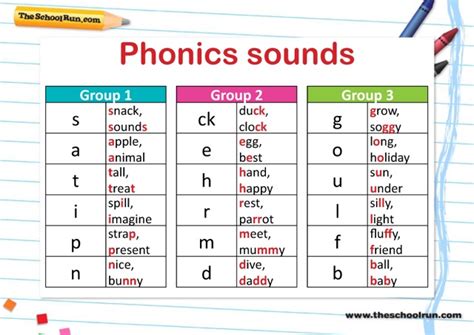 Phonics Learning Tips Beginner Student Guide Amp Teaching Phonics For 4 Year Olds - Phonics For 4 Year Olds