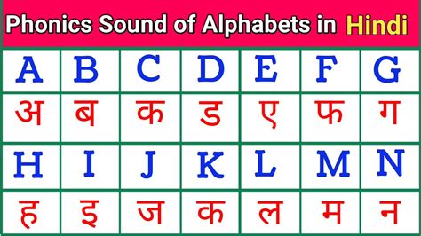 Phonics Sounds Of Alphabets In Hindi A To Phonics Chart In Hindi - Phonics Chart In Hindi