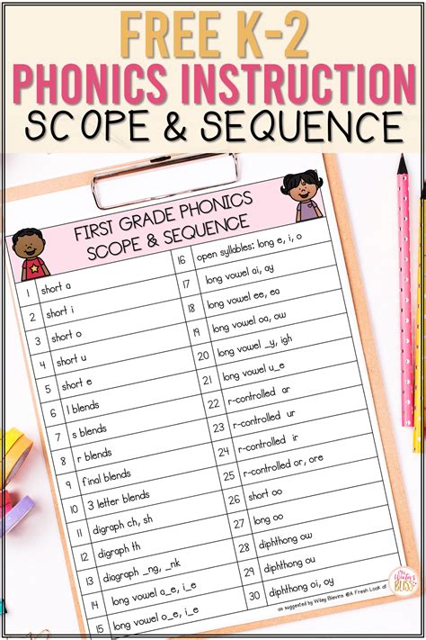 Phonics Strategies For First Grade   Basics Phonics And Decoding Reading Rockets - Phonics Strategies For First Grade