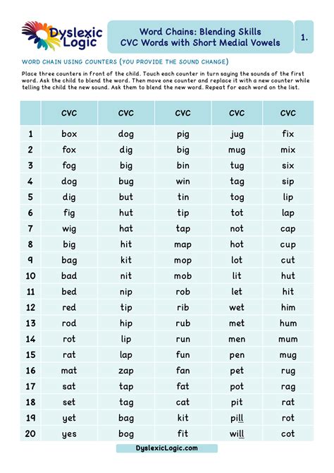Phonics Word List Generator Cvc Word Lists Cvc Words That Start With K - Cvc Words That Start With K