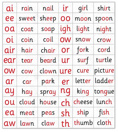 Phonics Word Lists Cheat Sheets For Short Amp Or Words Phonics List - Or Words Phonics List