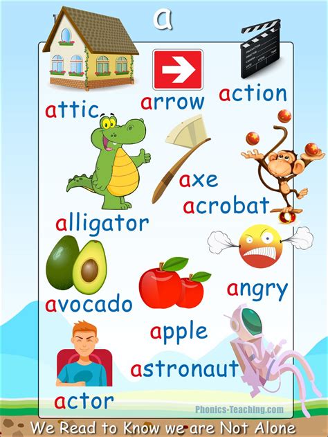 Phonics Words Beginning With A   Phonics Sounds To Words For Beginning Readers Edu - Phonics Words Beginning With A