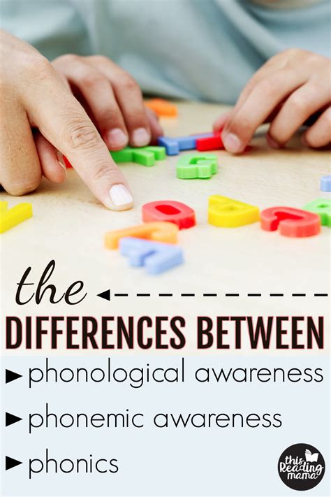 Phonological And Phonemic Awareness Introduction Phonemic Writing - Phonemic Writing