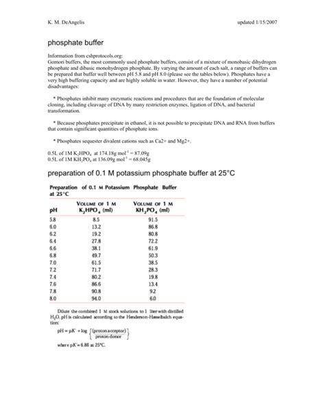 Phosphate Buffer Solution Preparation
