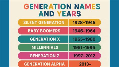 photo generation