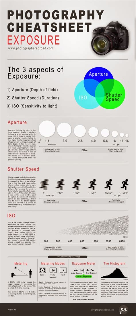 Full Download Photo Graphics Exposure An Infographic Guide To Photography 
