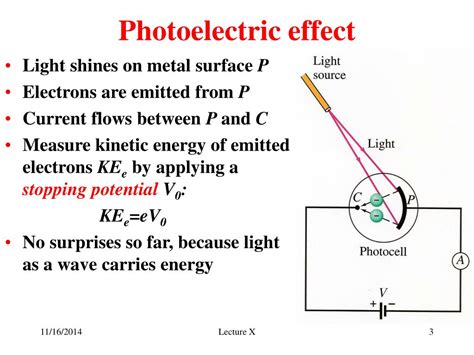 photoelectric effect - What