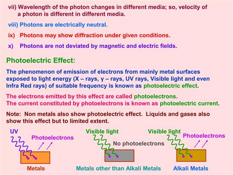 Photoelectric Effect Class 12