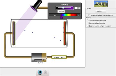 photoelectric phet lab