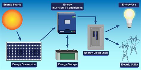 photovoltaic systems answer key
