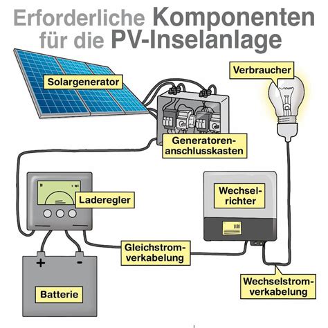photovoltaik inselanlage steuer