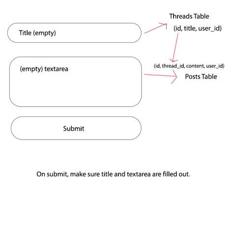 php Symfony Form Collection with Entity gigantic load time Stack