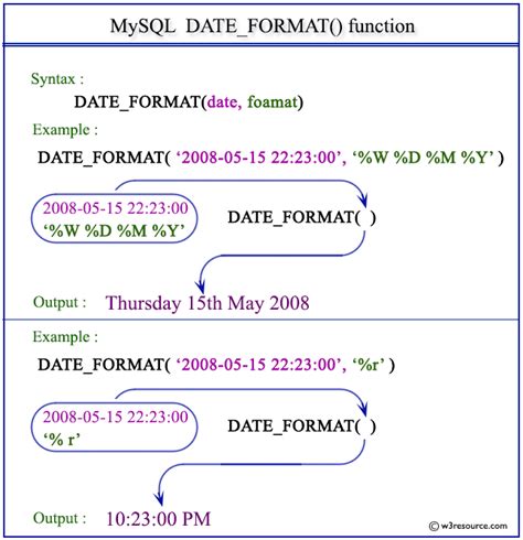 php datetime in mysql format