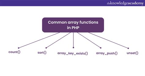 Php In Array
