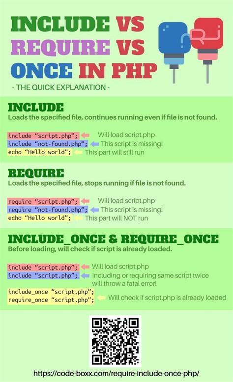 Php Require One Vs Include