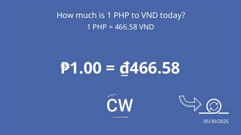 php to vnd | Calculator Agribank