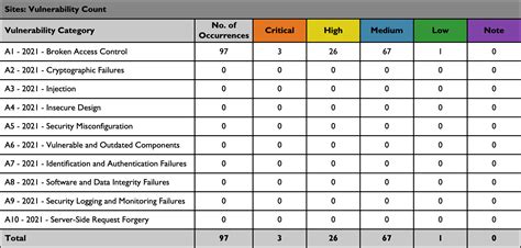 Full Download Php Secrity Audit Guide 