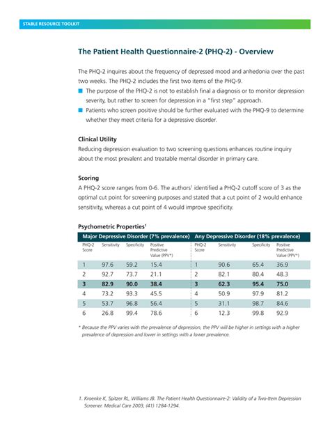 Phq 2 Comparing The Cutoff Of 3 Versus Reporting 1 Symptom
