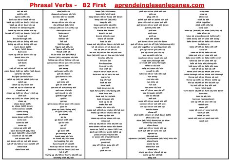 Phrasal Verbs B2