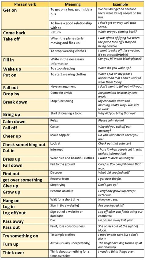 Phrasal Verbs Pdf