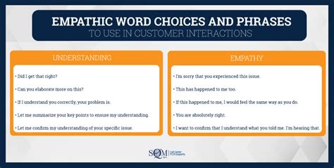 Phrases About Empathy