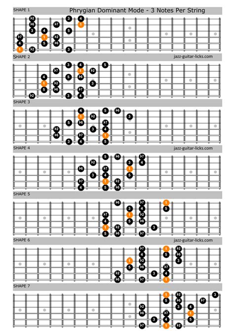 phrygian dominant scale patterns chart