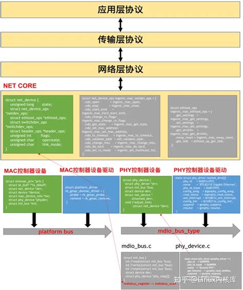 phy-c45.c - drivers/net/phy/phy-c45.c - Linux source code (v6