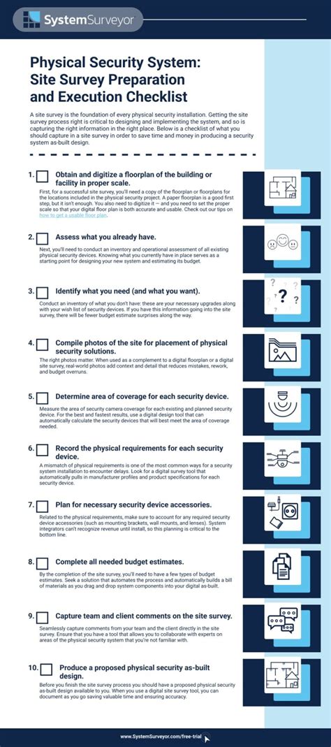 Physcial Security Survey Checklist Dot