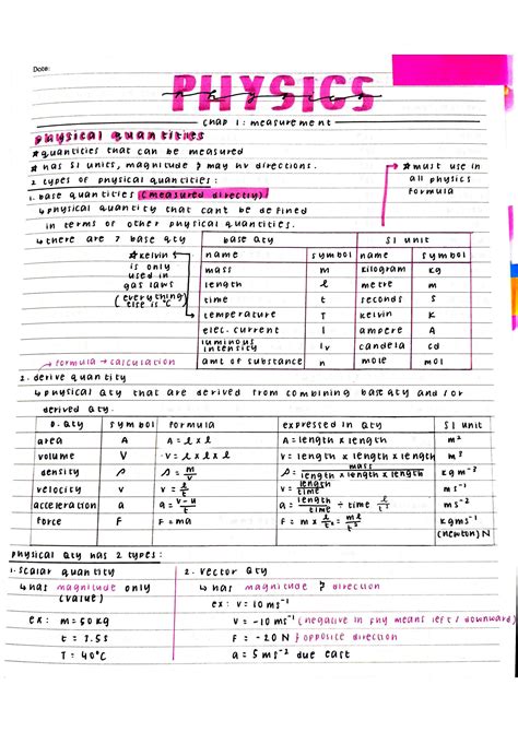 Read Physic Form 4 Chapter 1 