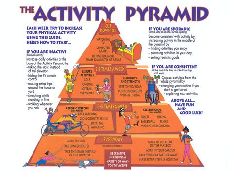 Physical Activity Pyramid