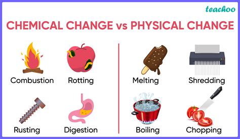 Physical And Chemical Changes Class 7