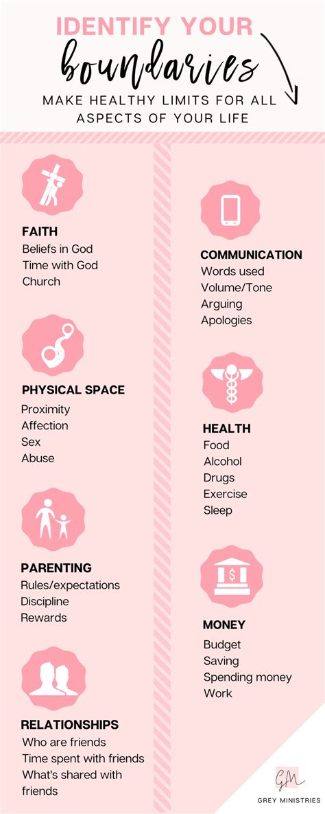 physical boundaries in dating christian