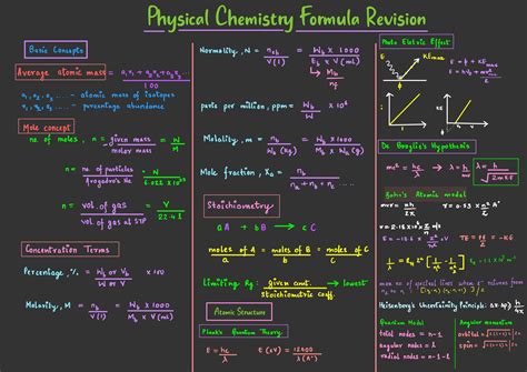 Physical Chemistry From A Different Angle Introducing Chemical Equilibrium Kinetics And Electrochemistry By Numerous Experiments