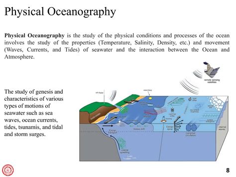 physical oceanography study guide