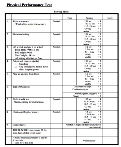 Physical Performance Test Ppt Study Guide