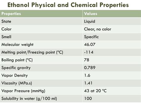 Physical Properties Of Ethanol
