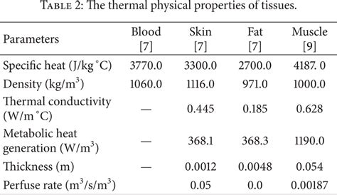 Physical Properties Of Tissue A Comprehensive Ref
