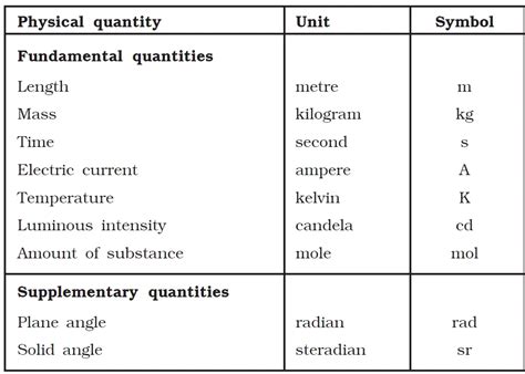 Physical Quantities And Units